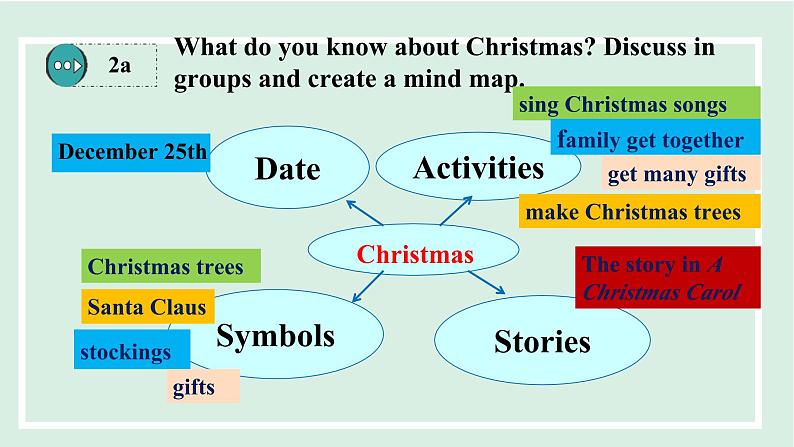 Unit 2 I think that mooncakes are delicious!课件 2024-2025学年人教版英语九年级全册04