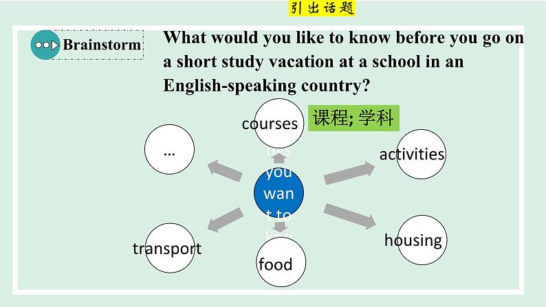 Unit 3 Could you please tell me where the restrooms are课件 2024-2025学年人教版英语九年级全册04