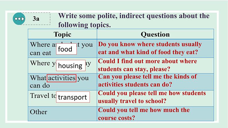 Unit 3 Could you please tell me where the restrooms are课件 2024-2025学年人教版英语九年级全册06