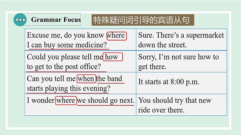 Unit 3 Could you please tell me where the restrooms are课件 2024-2025学年人教版英语九年级全册04