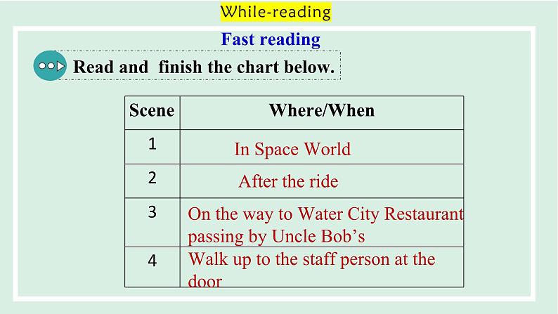 Unit 3 Could you please tell me where the restrooms are课件 2024-2025学年人教版英语九年级全册07