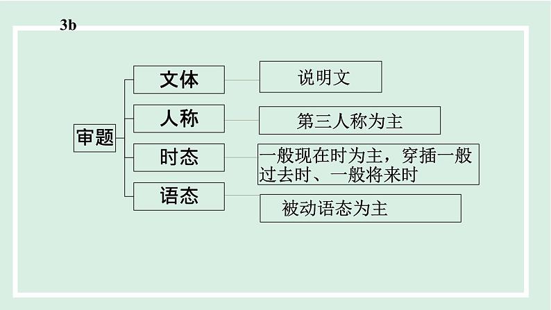 Unit 6 课时6. Section B(3a-Self Check)第6页