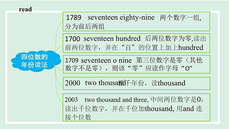 Unit 6 课时1. Section A(1a-2d)第6页