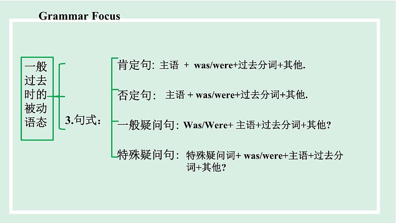 Unit 6 课时3. Section A(Grammar Focus-4c)第7页