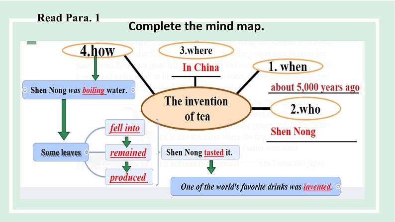 Unit 6 课时2. Section A(3a-3c)第8页