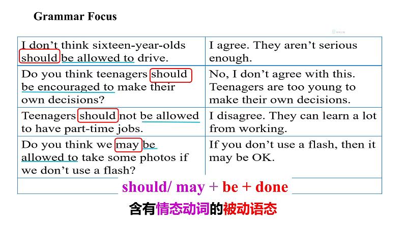 Unit 7 Teenagers should be allowed to choose their own clothes课件 2024-2025学年人教版英语九年级全册05