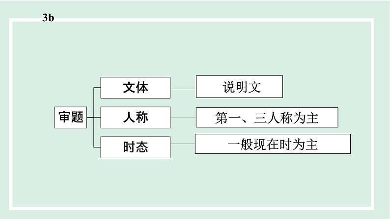 Unit 9 It must belong to Carla课件 2024-2025学年人教版英语九年级全册06