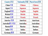 外研版（新标准）初中英语七年级下册Module11-Unit2课件