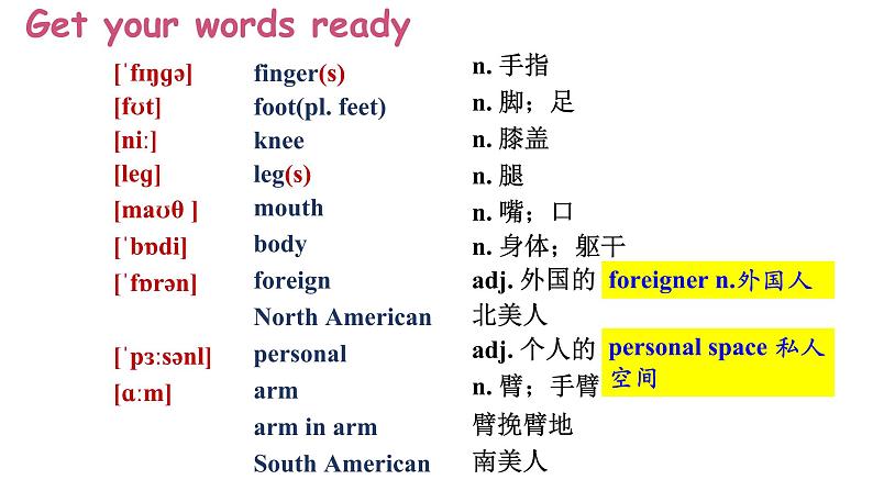 外研版（新标准）初中英语七年级下册Module11-Unit2课件04