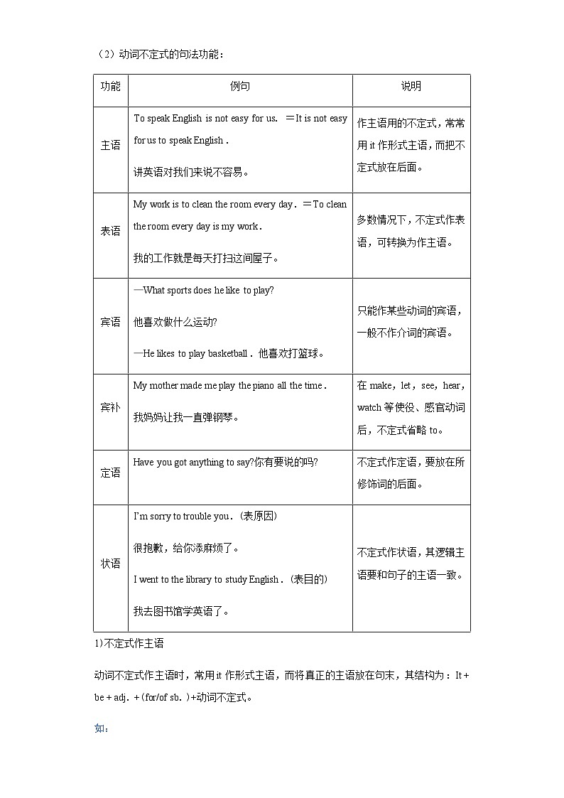 中考英语复习知识点练专题11非谓语动词（原卷版）第2页