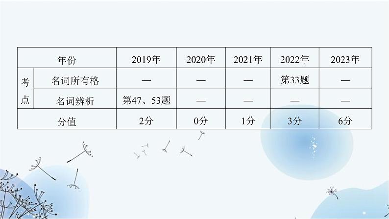 中考英语复习语法专项复习第1节名词课件第4页