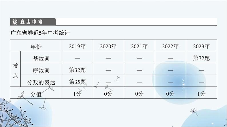 中考英语复习语法专项复习第3节数词课件第3页