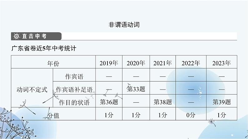 中考英语复习语法专项复习第13节动词（六）课件03