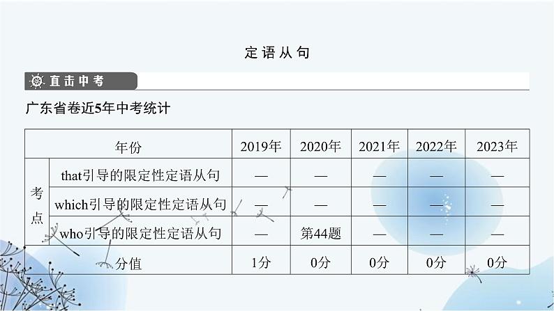 中考英语复习语法专项复习第19节主从复合句（三）课件03