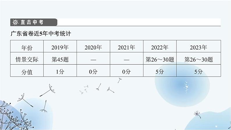 中考英语复习语法专项复习第20节情景对话（交际）课件第3页