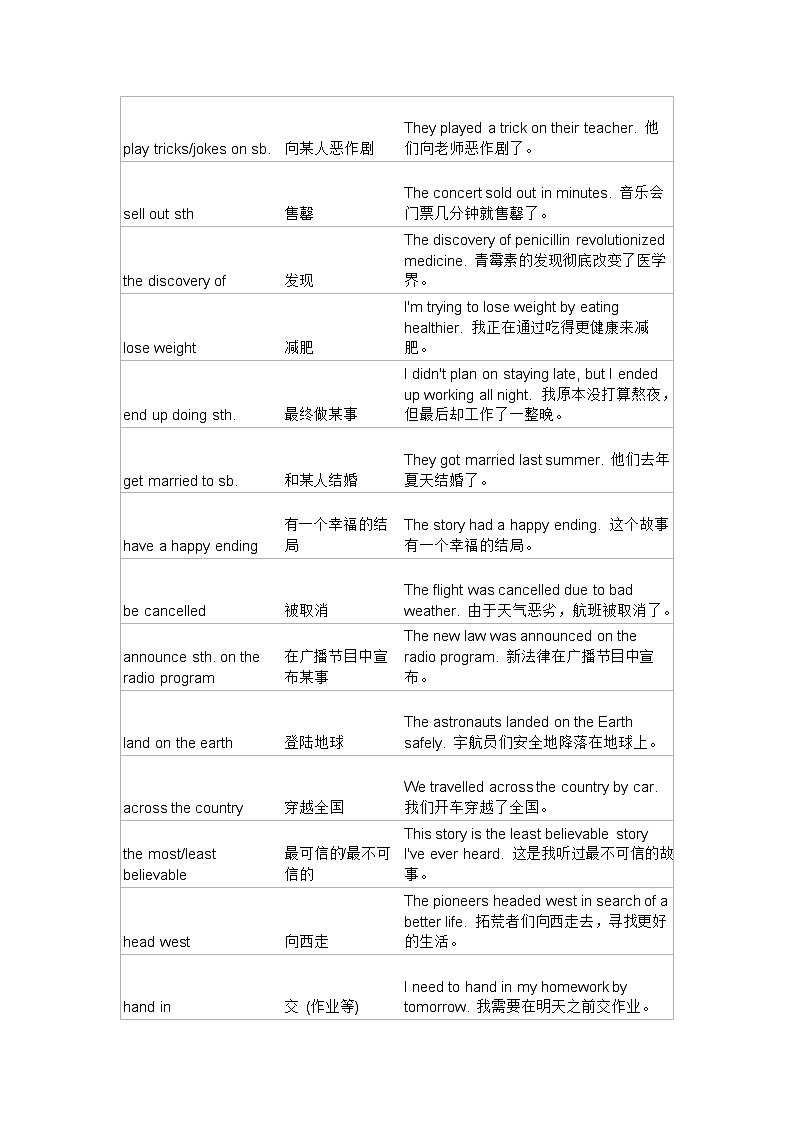 Unit 12 Section B 重点词组短语句型讲解练习  人教新目标Go for it!版英语九年级全册第2页