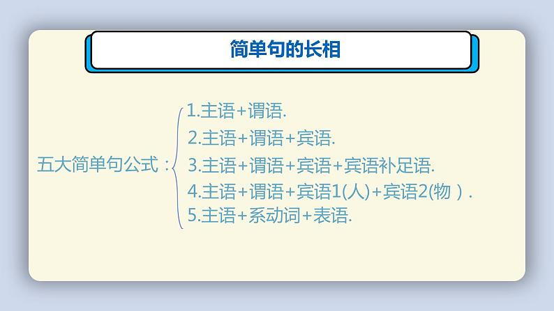 2024年初中英语语法之简单句与长难句讲解课件第3页