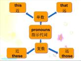 仁愛版英語七年級上冊 Unit 1 Topic 3 Section D 課件