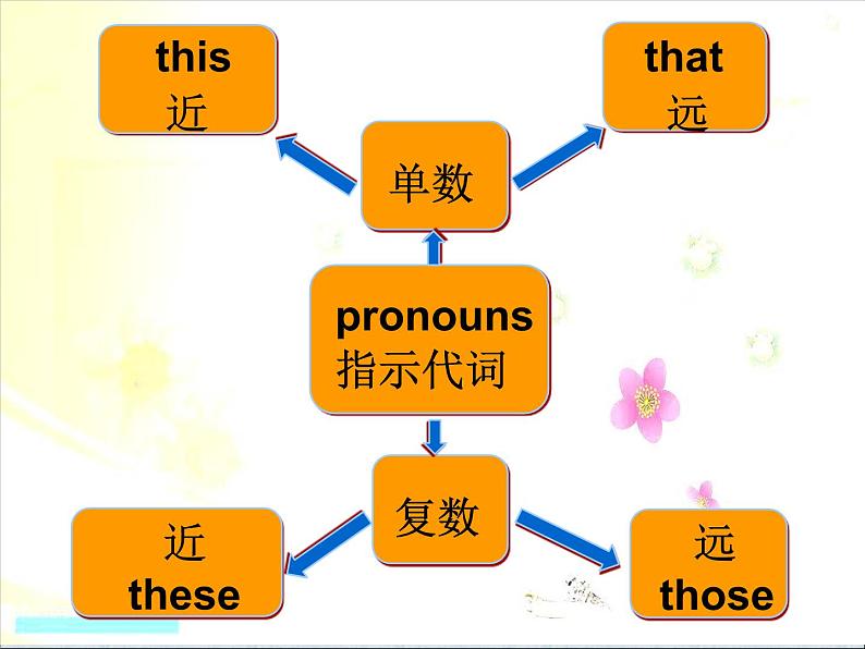 仁爱版英语七年级上册 Unit 1 Topic 3 Section D 课件04