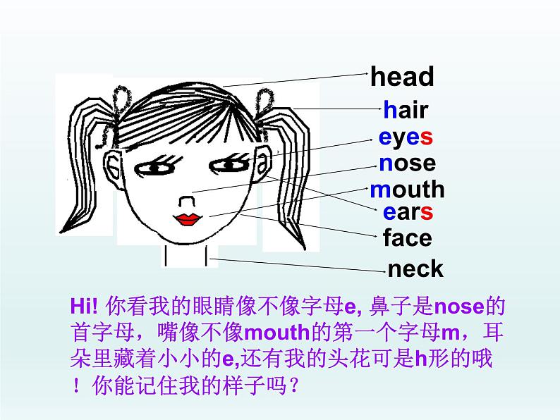 仁爱版英语七年级上册 Unit 2 looking different Topic 1. I have a small nose. 课件第3页