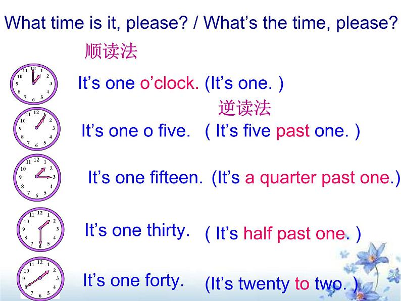 仁爱版英语七年级上册 Unit 4  having fun Topic 3. What time is it now 课件02