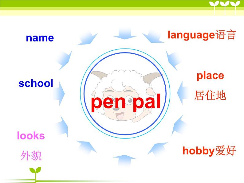 仁爱版英语七年级上册 Unit 3 getting together Topic 1. Does he speak Chinese_课件1 (2) 课件第5页