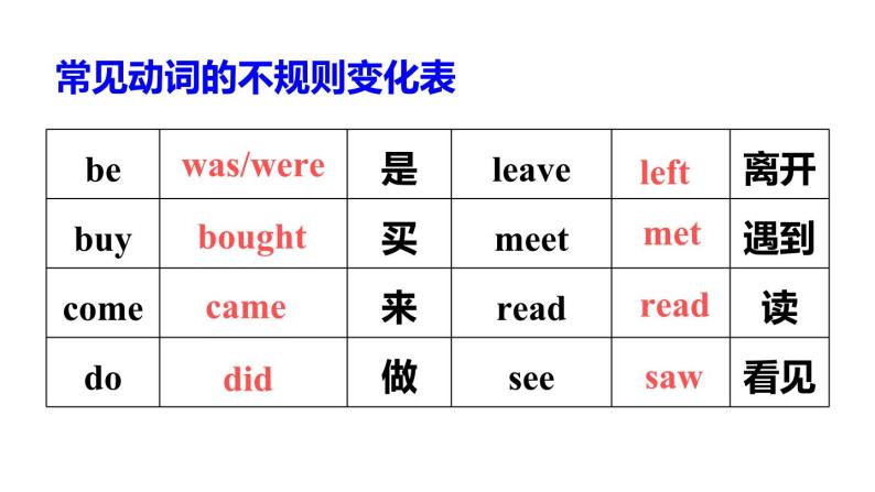 外研版（新标准）初中英语七年级下册Module9-Unit3课件+04