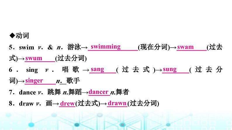 人教版中考英语复习考点三七年级(下)Units1－4课件06