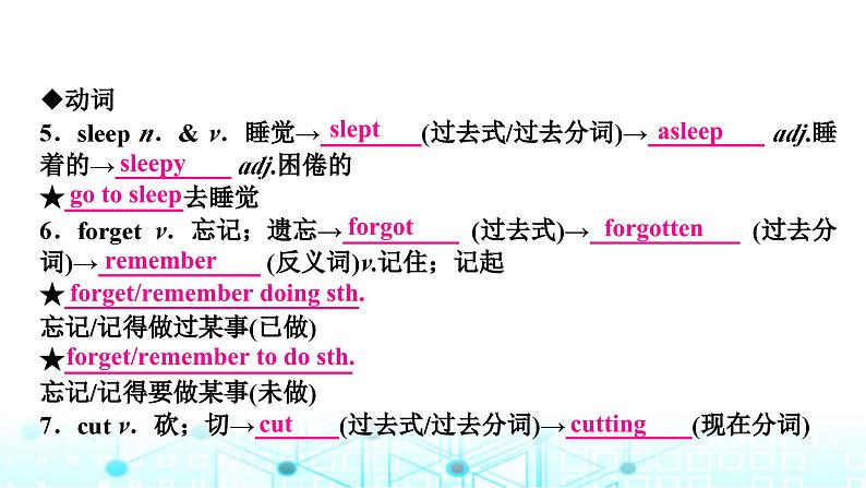 人教版中考英语复习考点四七年级(下)Units5－8课件07