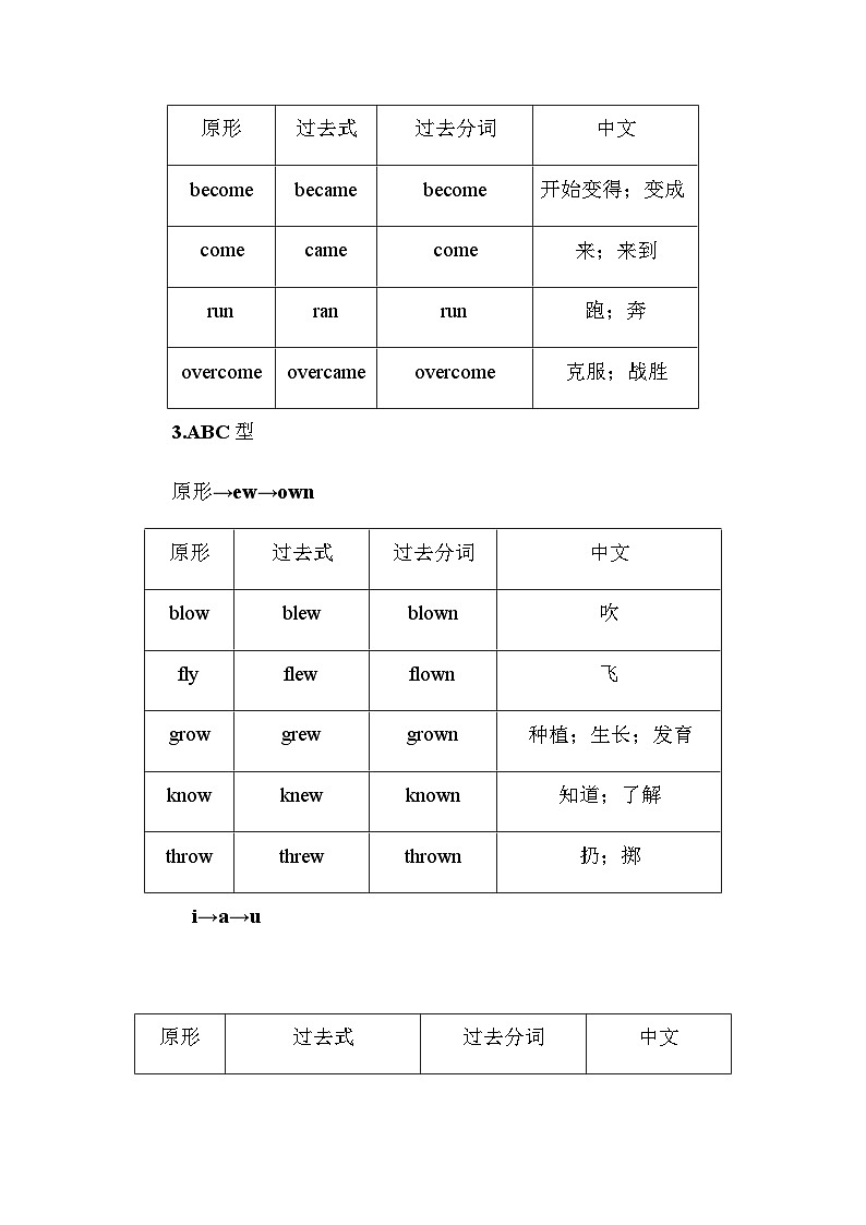 人教版中考英语复习知识点四常考不规则动词表第2页