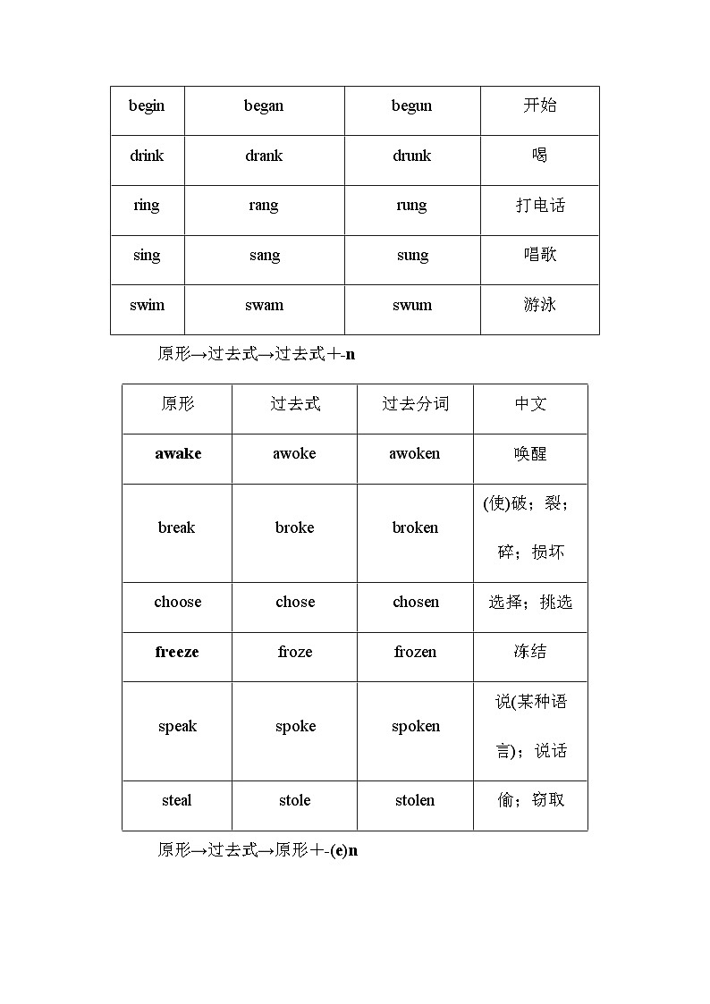 人教版中考英语复习知识点四常考不规则动词表第3页