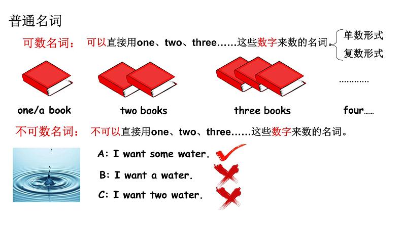 Unit+6+Do+you+like+bananas？Section+A+Grammar+focus+3a—3c-教学课件+2023-2024学年人教版英语七年级上册+第7页