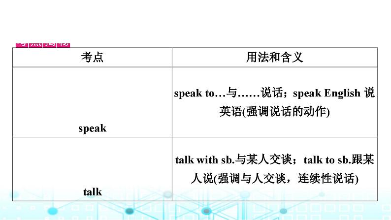 人教版中考英语复习考点三七年级(下)Units1－4课件08