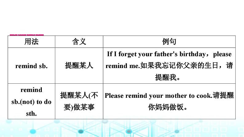 人教版中考英语复习考点一0三八年级(下)Units5－6课件04