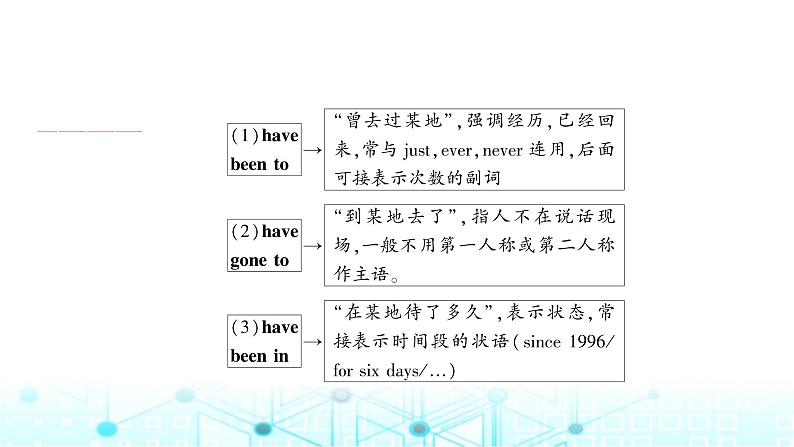 人教版中考英语复习考点一0五八年级(下)Units9－10课件04