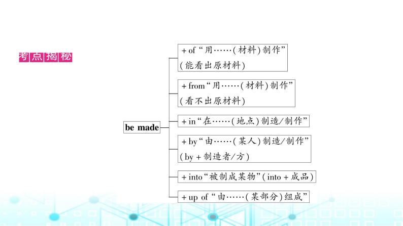 人教版中考英语复习考点一0八九年级Units5－6课件04