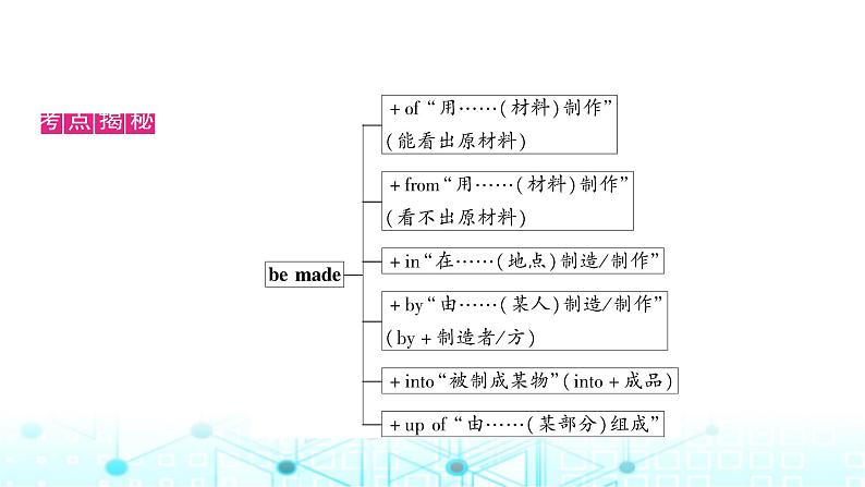 人教版中考英语复习考点一0八九年级Units5－6课件04