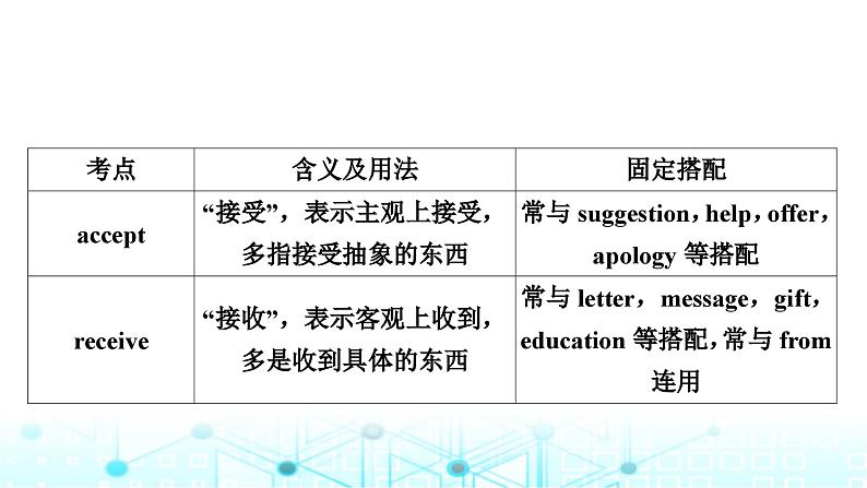 人教版中考英语复习考点一0八年级(上)Units9－10课件04