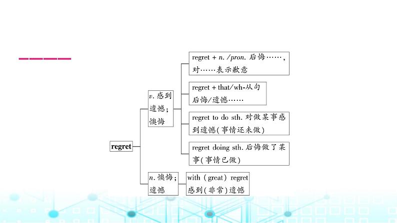 人教版中考英语复习考点一0九九年级Units7－8课件第7页