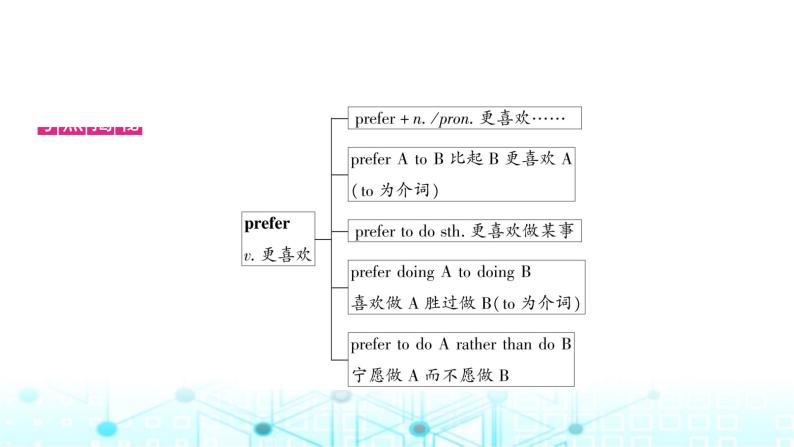 人教版中考英语复习考点二十九年级Units9－10课件04