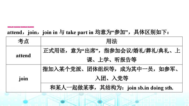 人教版中考英语复习考点二十二九年级Units13－14课件04