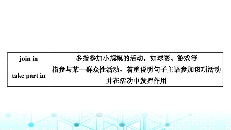 人教版中考英语复习考点二十二九年级Units13－14课件05