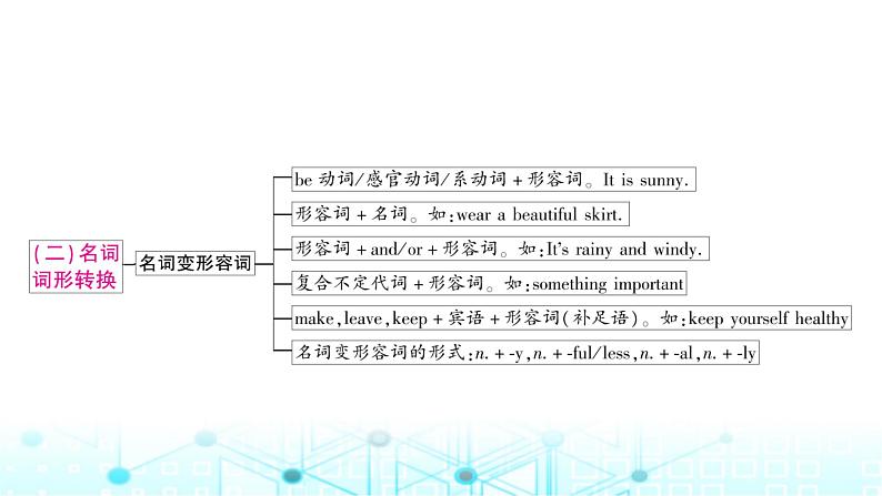 人教版中考英语复习专题一词类考点一名词课件08