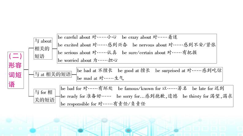 人教版中考英语复习专题一词类考点三形容词和副词课件第7页