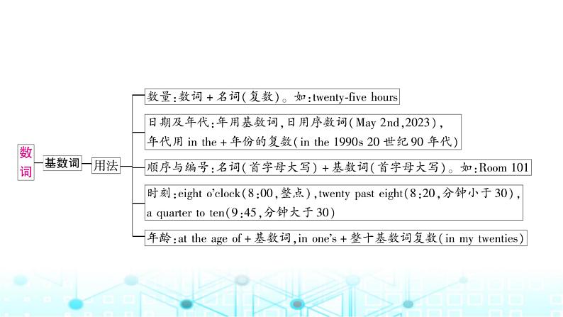 人教版中考英语复习专题一词类考点五数词课件第3页