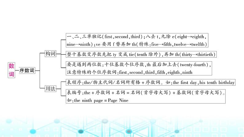 人教版中考英语复习专题一词类考点五数词课件第4页