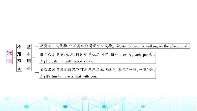 人教版中考英语复习专题一词类考点七连词考点八冠词课件第4页