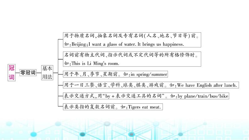 人教版中考英语复习专题一词类考点七连词考点八冠词课件第6页