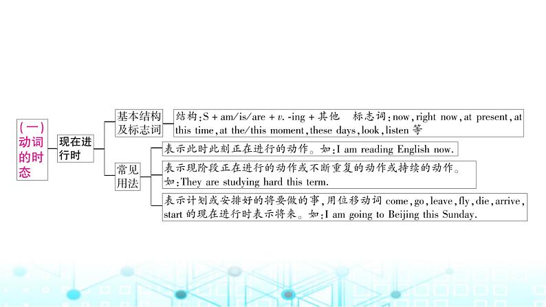 人教版中考英语复习专题三句法考点三动词的时态和语态课件第3页