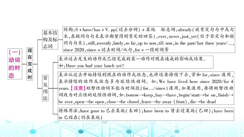 人教版中考英语复习专题三句法考点三动词的时态和语态课件第7页